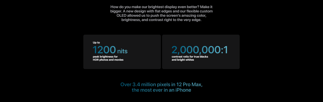 Features of the Iphone 12 Pro Max 256GB